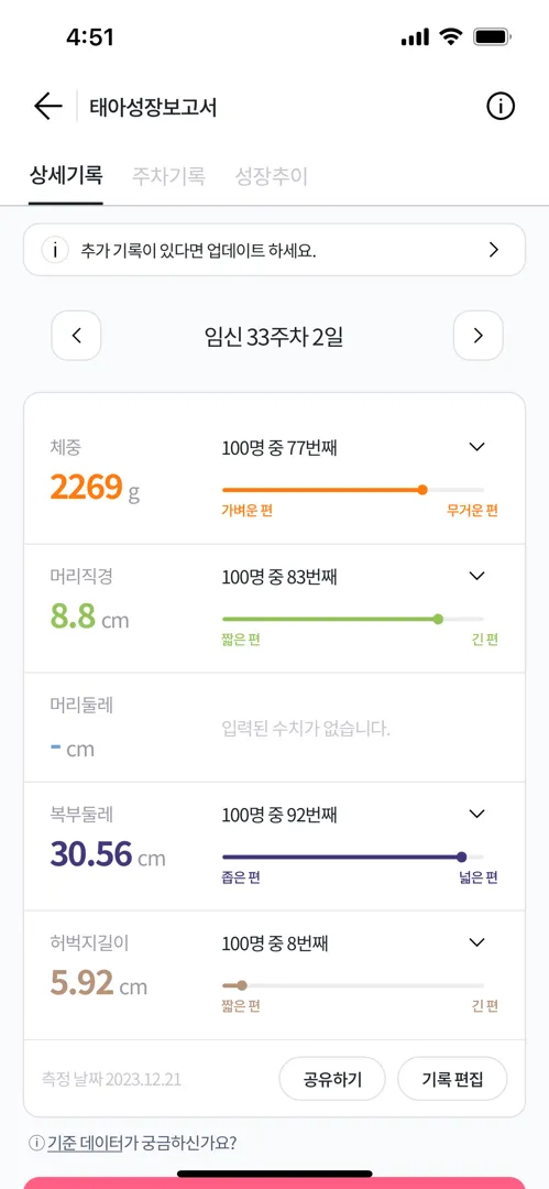 아기 크기가 너무 큰거같아요..