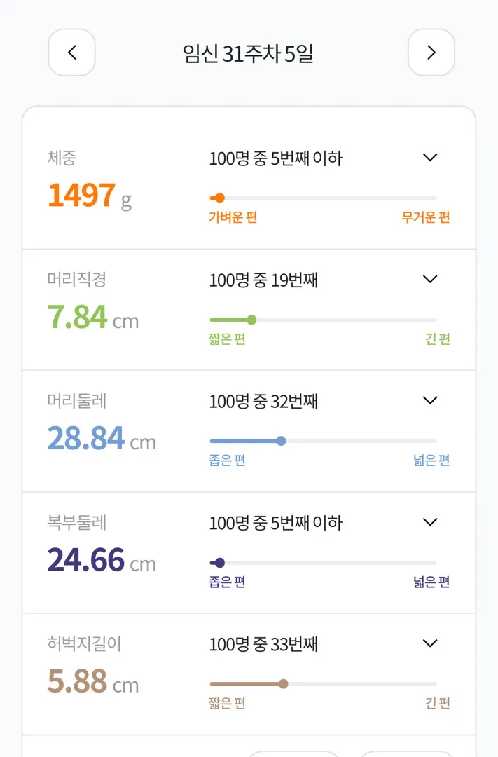 31주5일차 아기가 작아요 ㅠㅠ