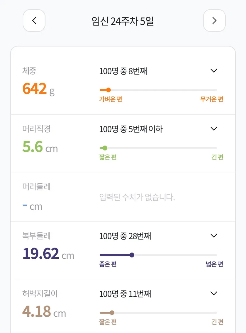 아기가 작은편이라는데 걱정되네요 ㅠㅠ 식단 다들 어떻게 챙겨드시나요???