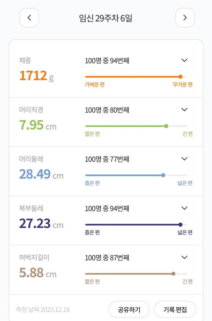 아기가 일주일 정도 크대요