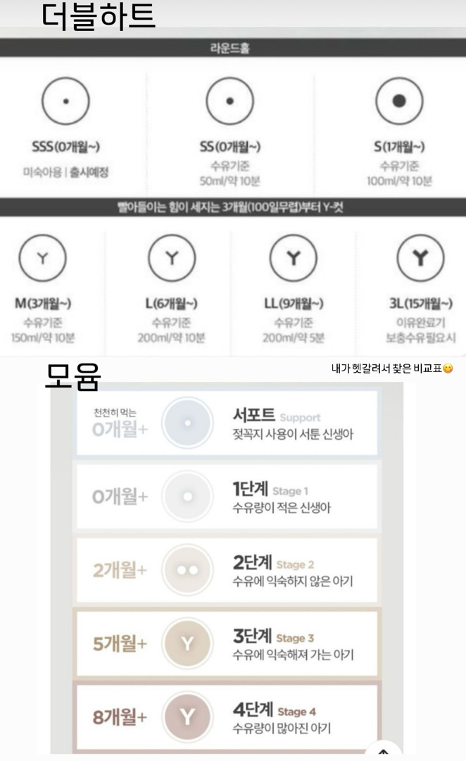 젖꼭지 어렵네요 ㅋㅋ