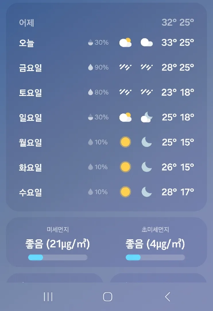 진짜 태어나서 가장 더운 여름이었던것 같아요