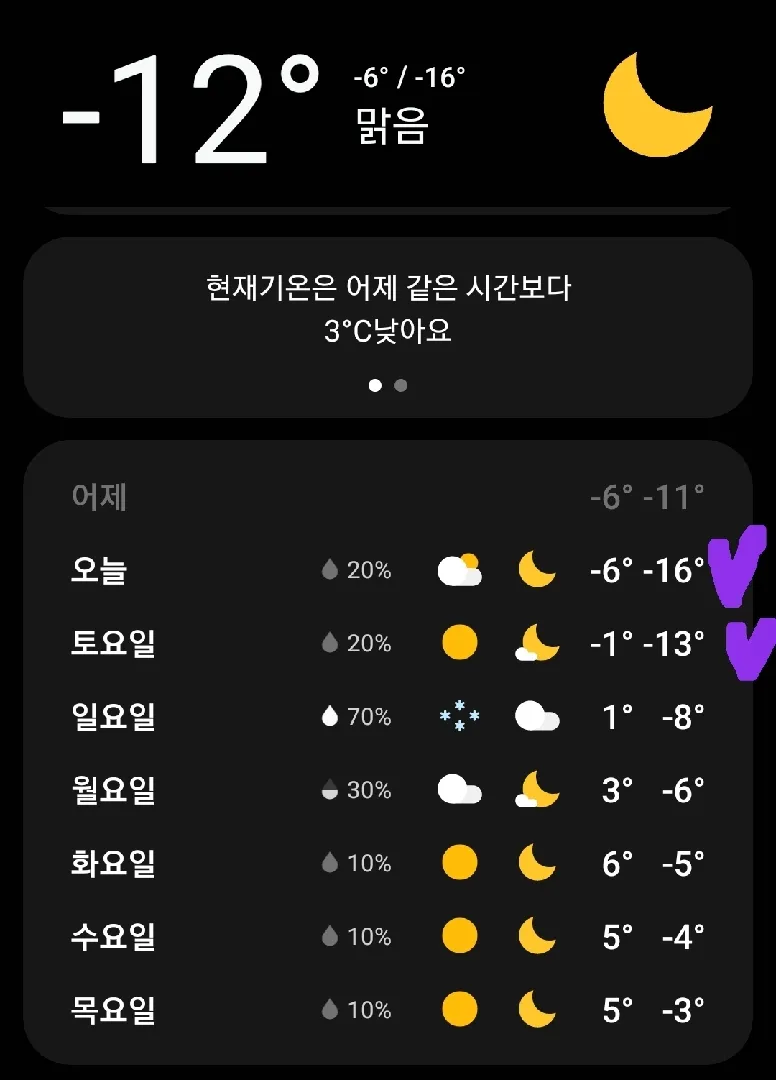 오늘밤, 내일밤 새벽온도
