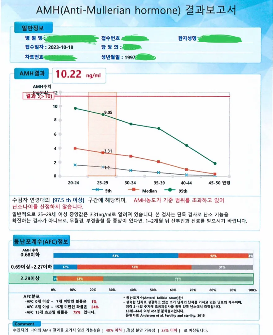 난소나이 ? 인공 가능하나요 ??