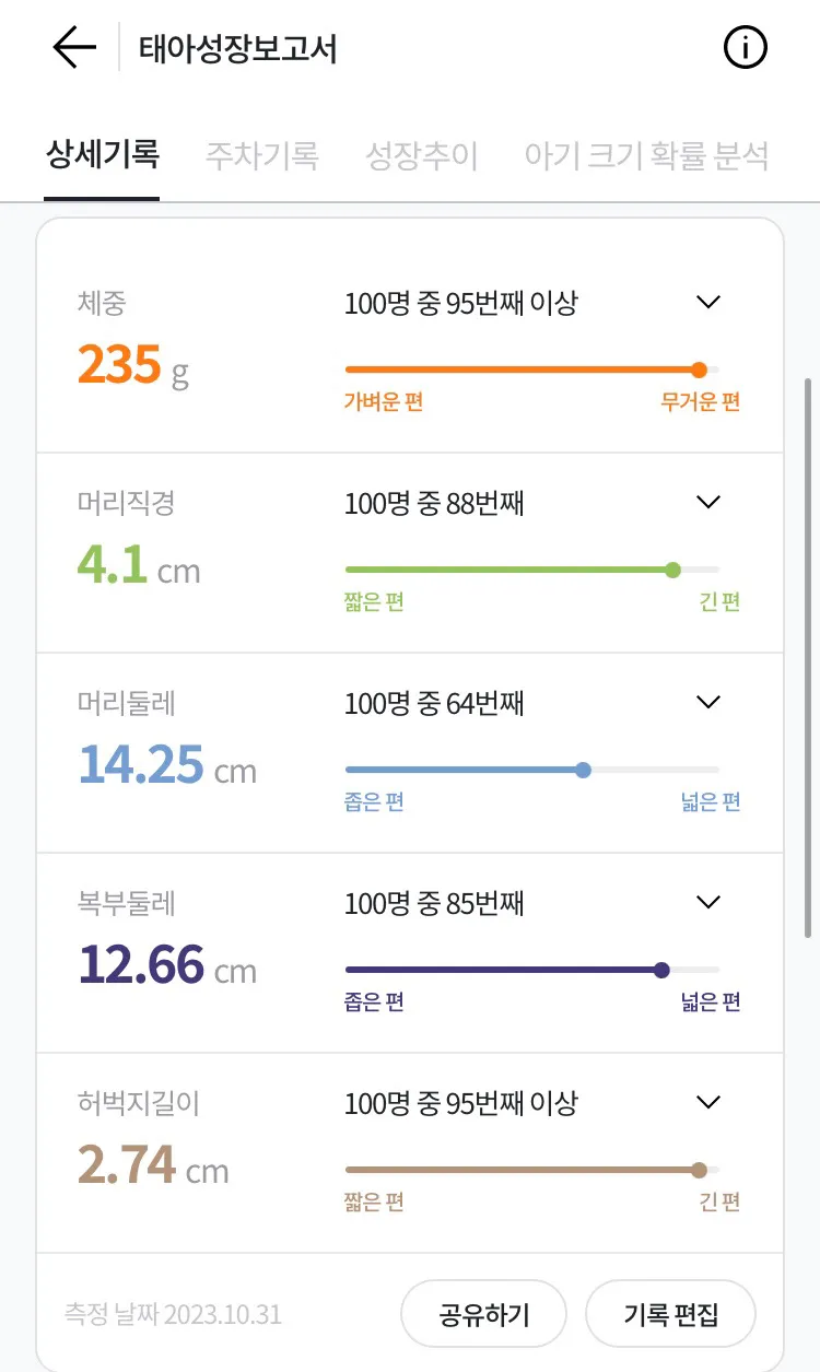 우량아 예약이에요 
