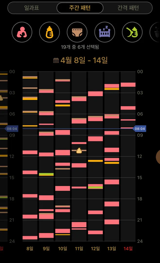 모유수유 수유텀 잘하고있는건가요?