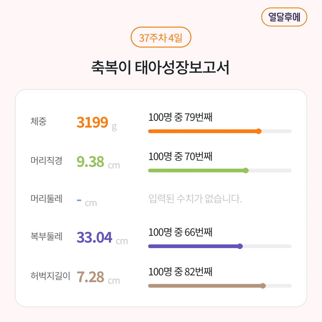 37주 4일 
