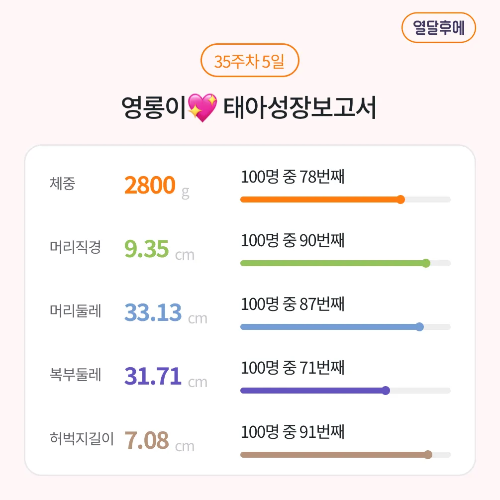 35주 5일 막달검사 하고 왔어요😂