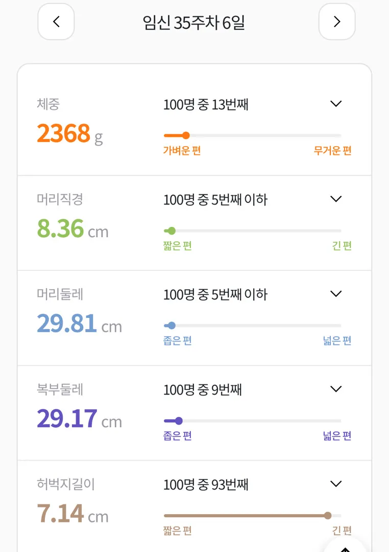 아기 크기가 작다네요 😭