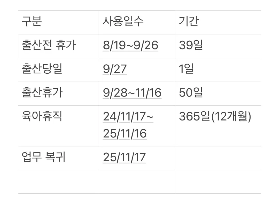 육휴급여에 대해 아시는분 도와주세여!