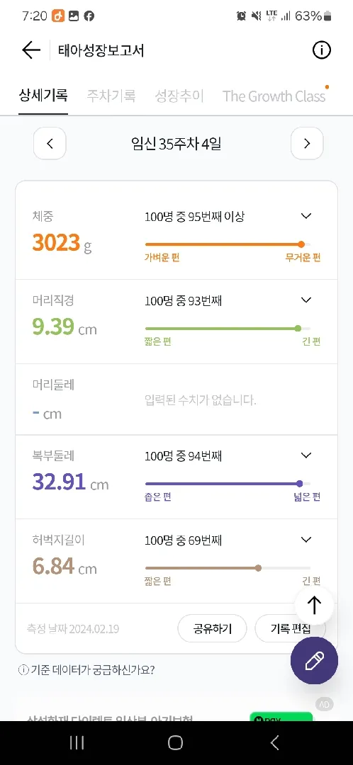 아기 35주차 비율....걱정