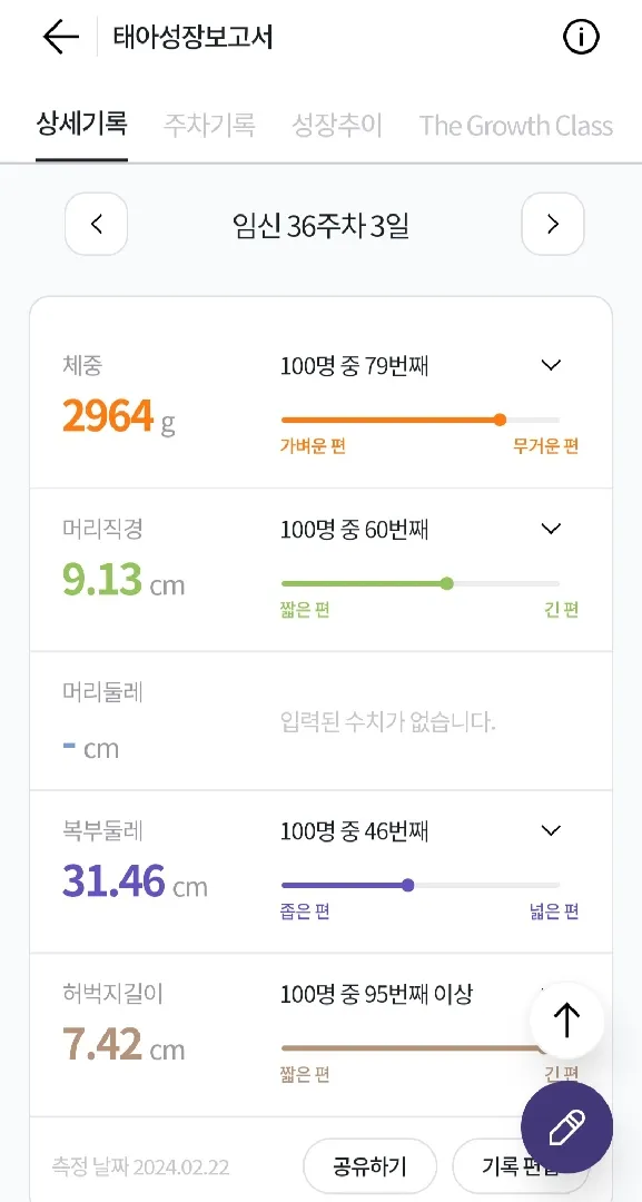 36주차 3키로육박..