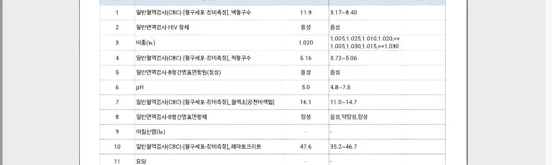 모성검사결과 도움요청드려요