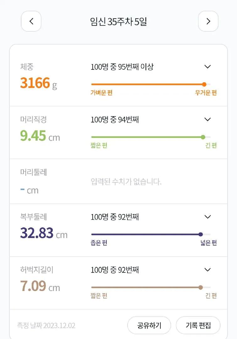 제왕절개 기준있나요?