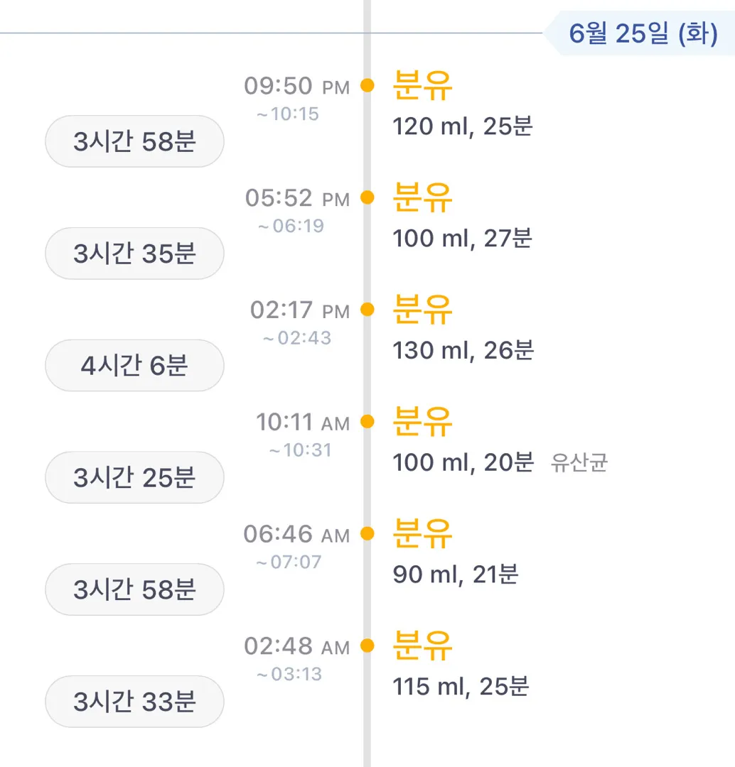 수유텀늘린 후 수유량감소