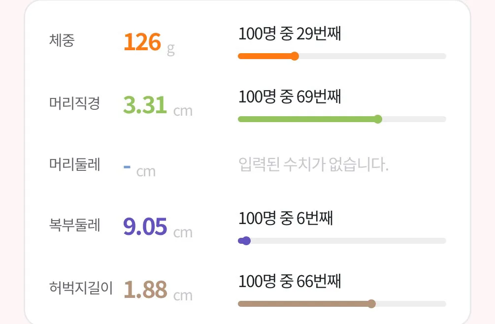 15주 3일차 아기성장보고서 봐주세요!