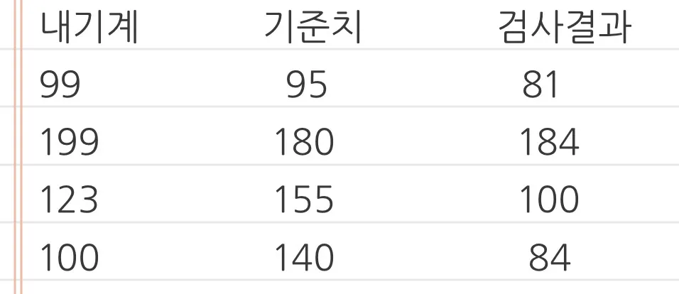 임당 재검
