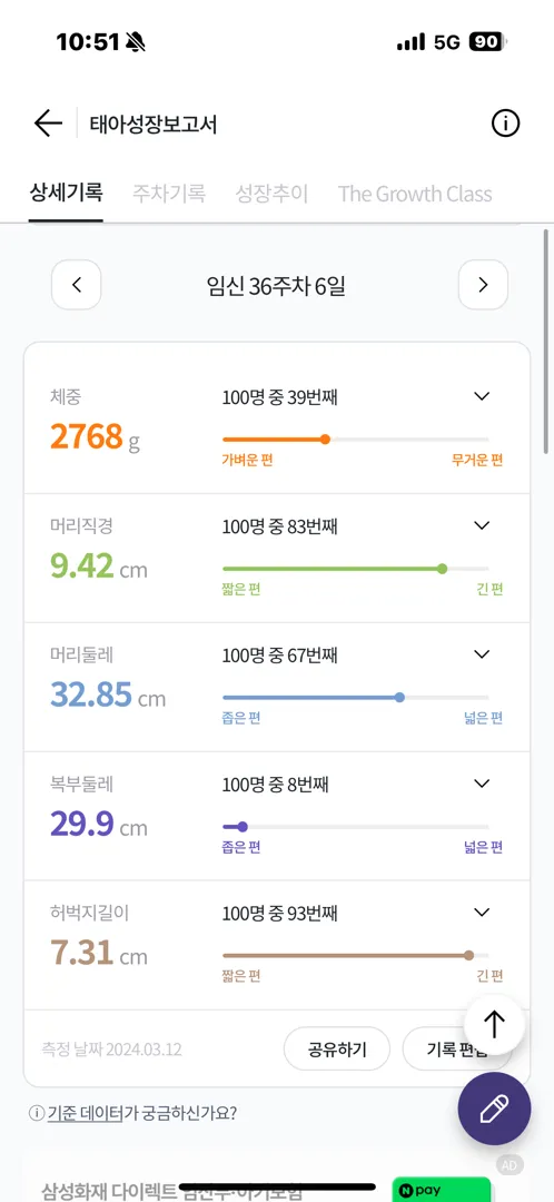 37주 인데 아기 복부가 넘 작아여ㅠ