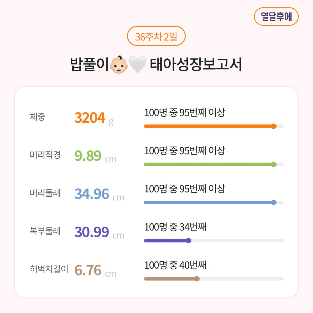 예정일까지 디데이15일…! 머리크고 무게도 큰 여아👶🏻 유도?제왕? 너무고민이에요ㅠㅠ 
