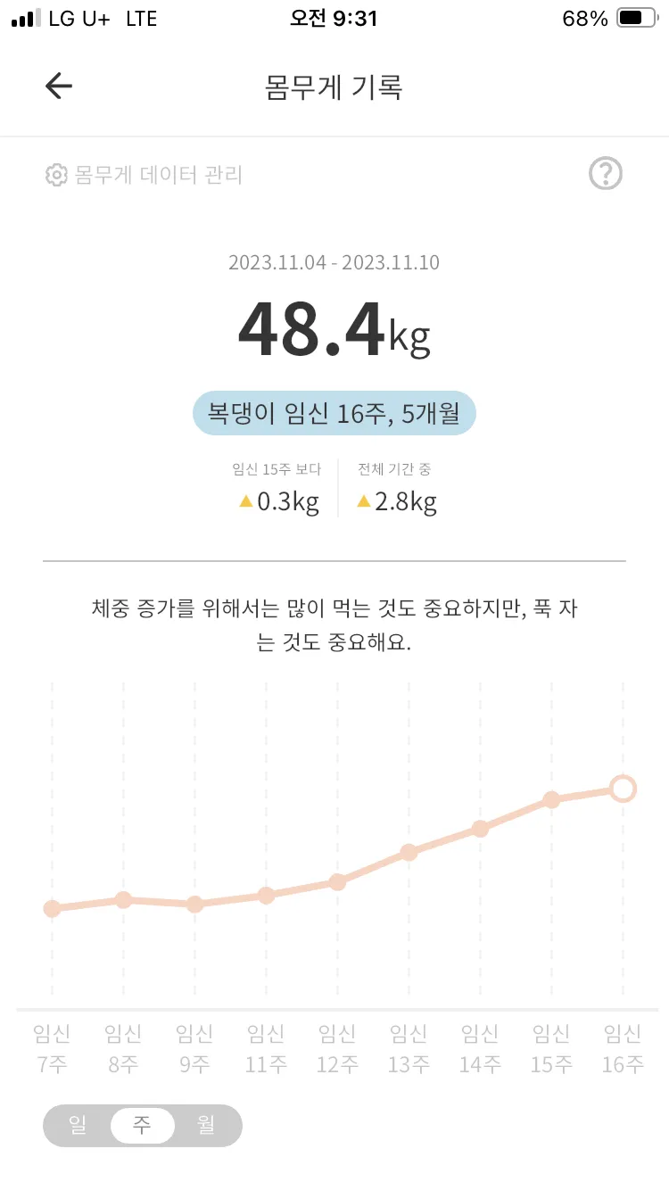 살이 계속 꾸준히 쪄요....