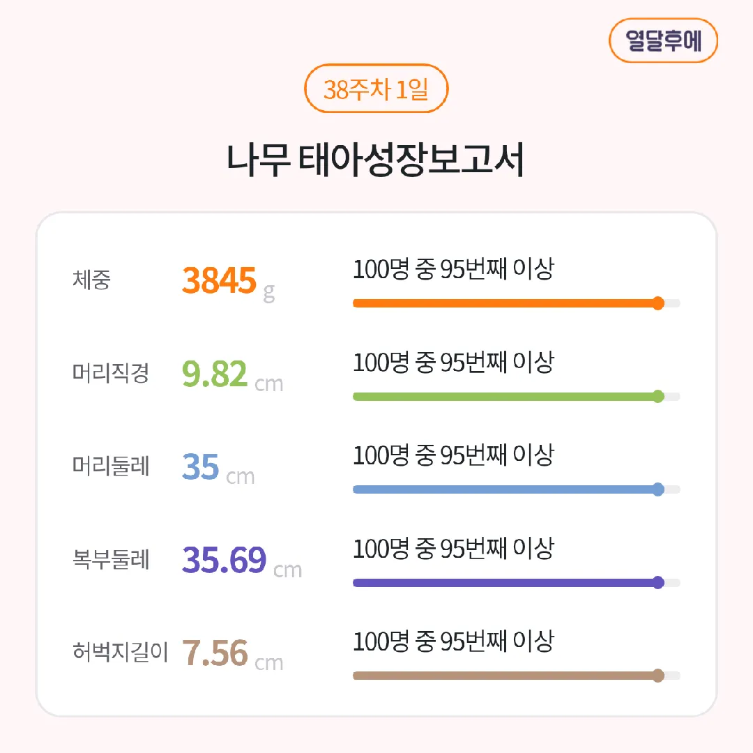 자연분만을 와이프가 강력히 원했으나...