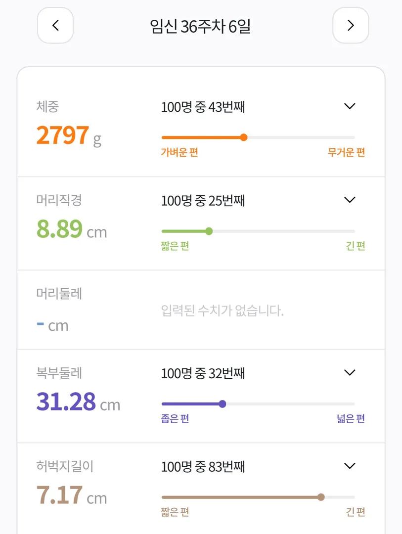 제 상황 분만방법 너무 고민이 돼요 ㅠㅠ 