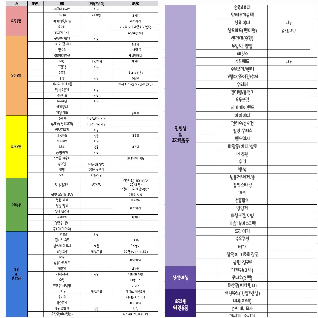 출산 준비물 리스트 등(+기타 정보 나눔)
