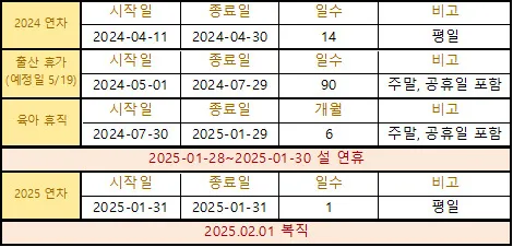 육아휴직 도와주세요😭