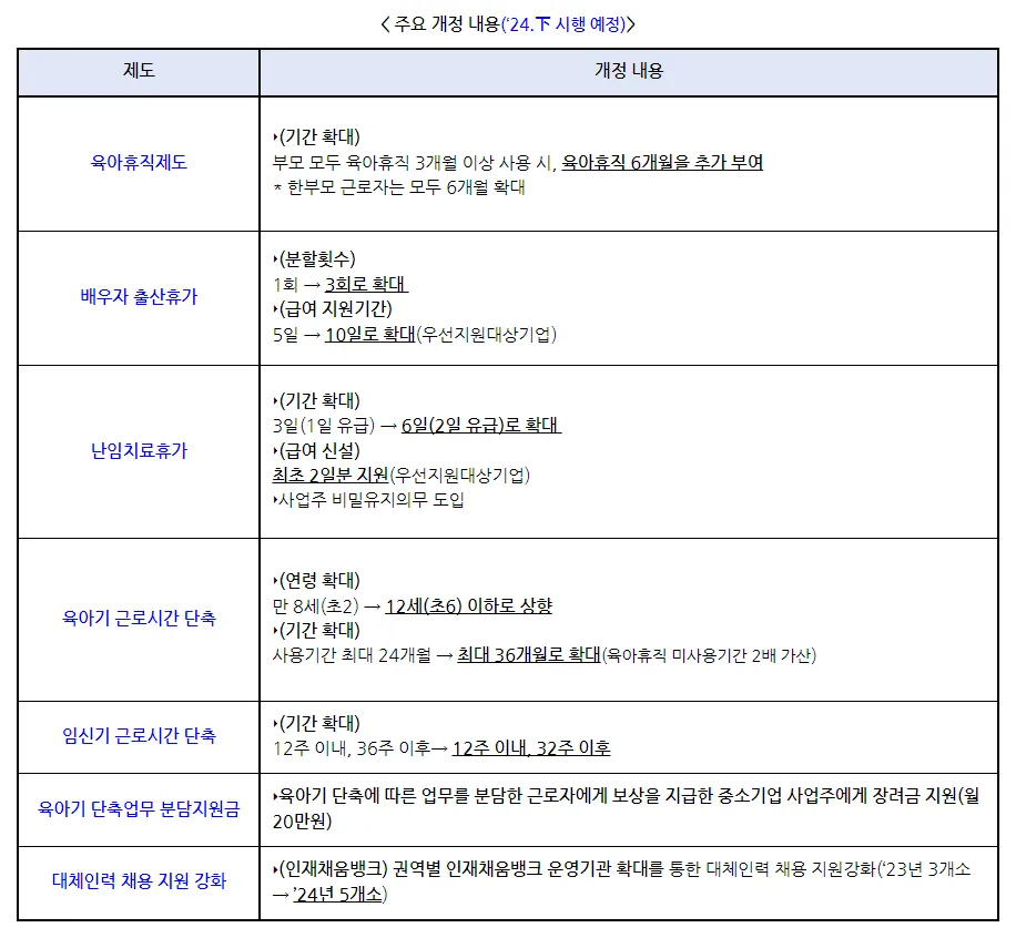 임신기 근로시간 32주 단축 7월부터 적용이죠?ㅠㅠ