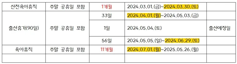 출산휴가+육아휴직