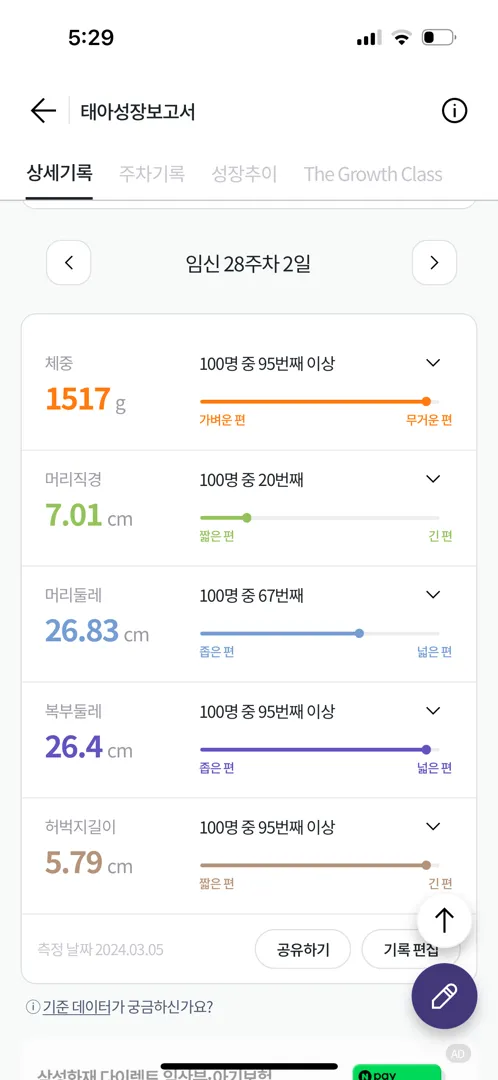 28주 우리아기 너무 크네요 하하