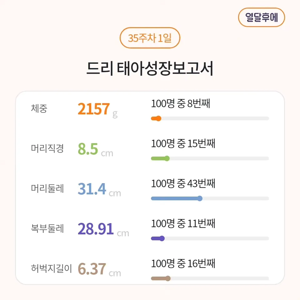 작은 아기 유도분만