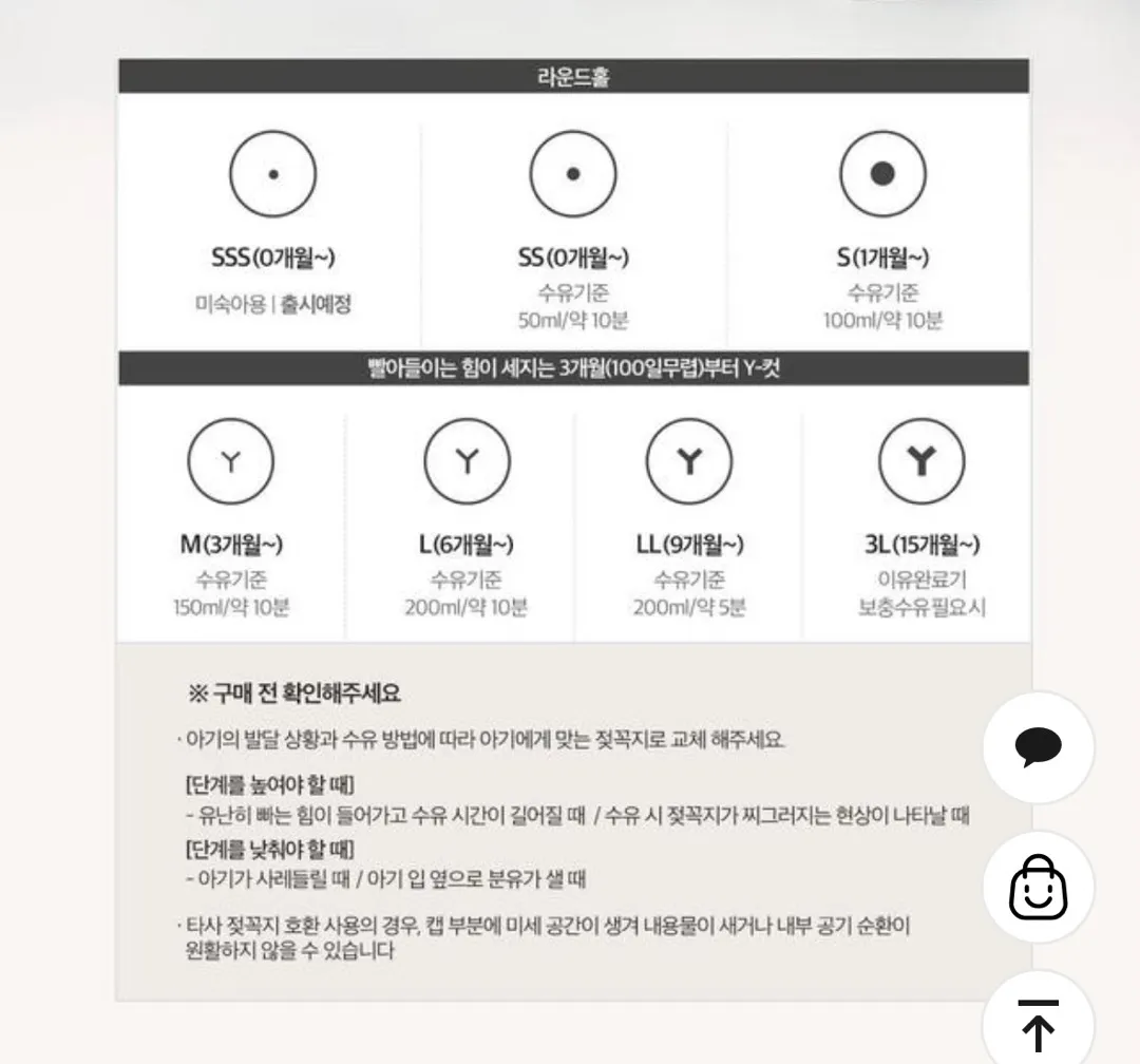 젖꼭지사이즈 어떤걸 준비하나요?