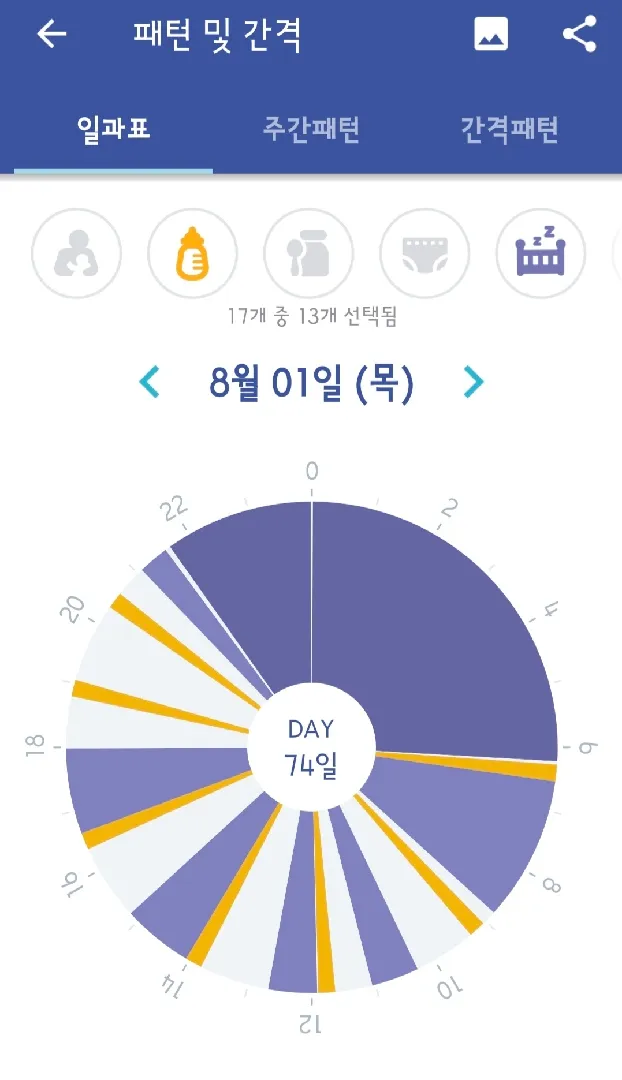 베이비타임 일과표 공유해요~