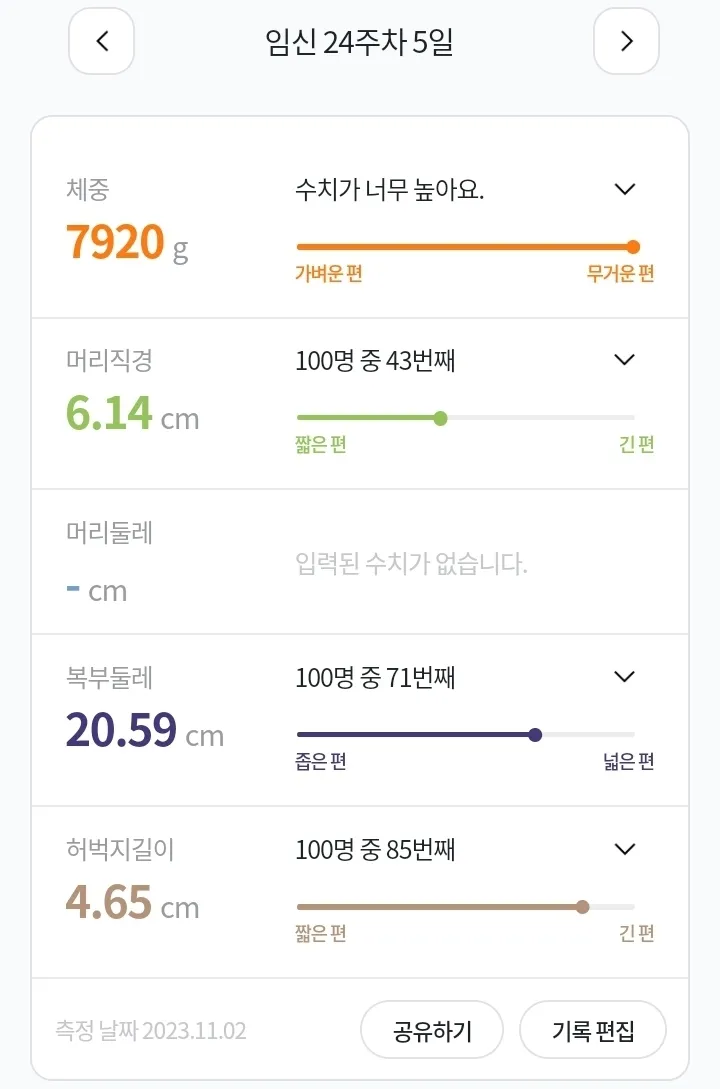 임당 통과했어용 ㅎㅎ