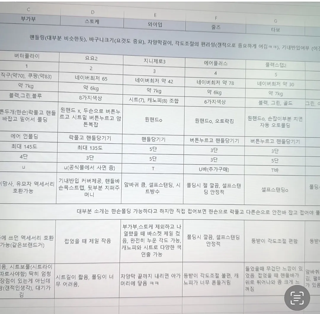 휴대용유모차6종비교