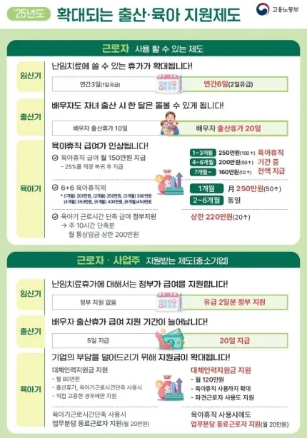 25년부터 바뀌는 출산 육아 정책