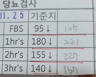 임당확정이용..