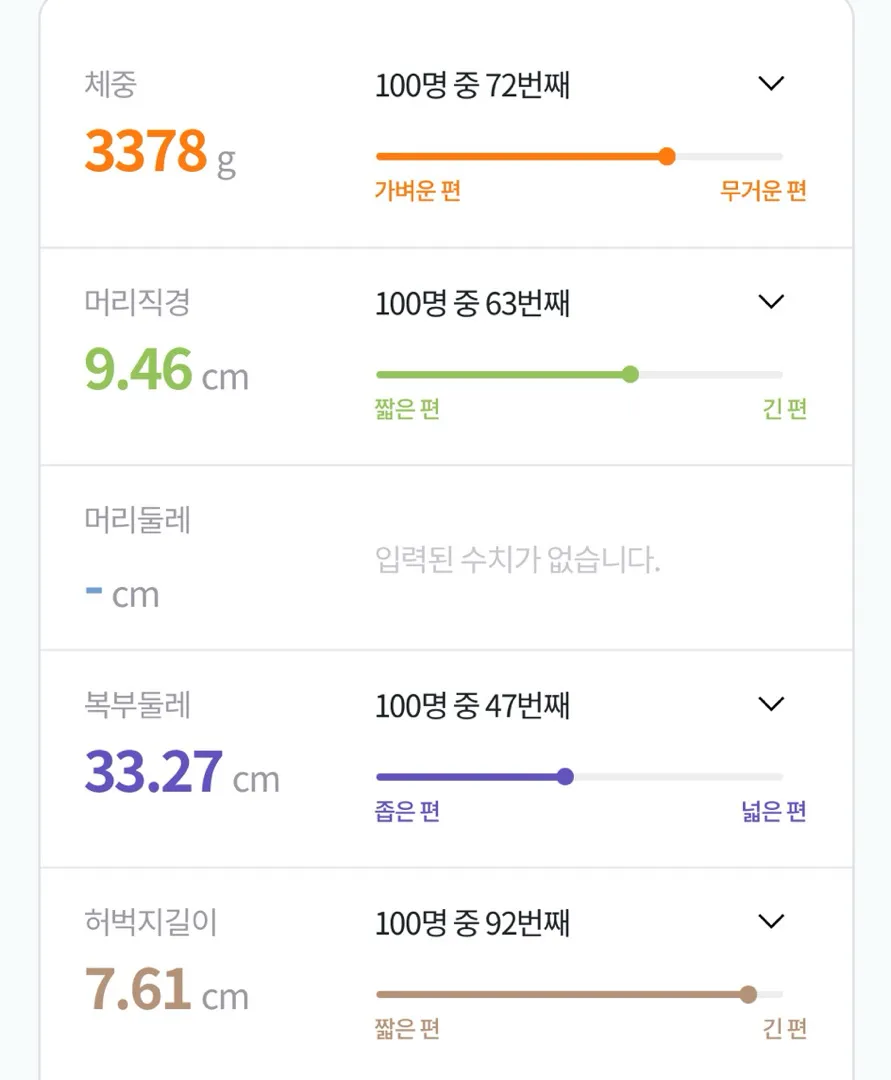 자궁수축되면 자연진통 걸릴가능성있나요