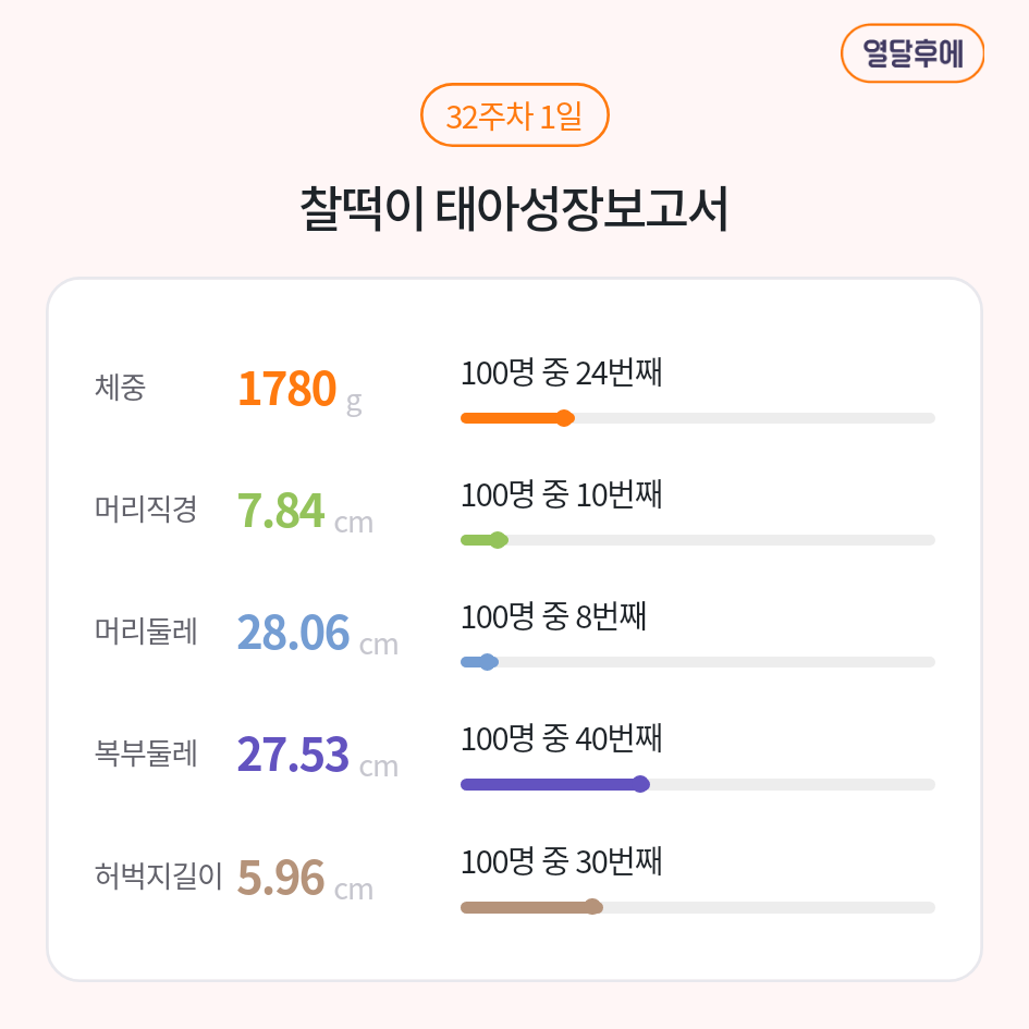 태아 머리크기 질문