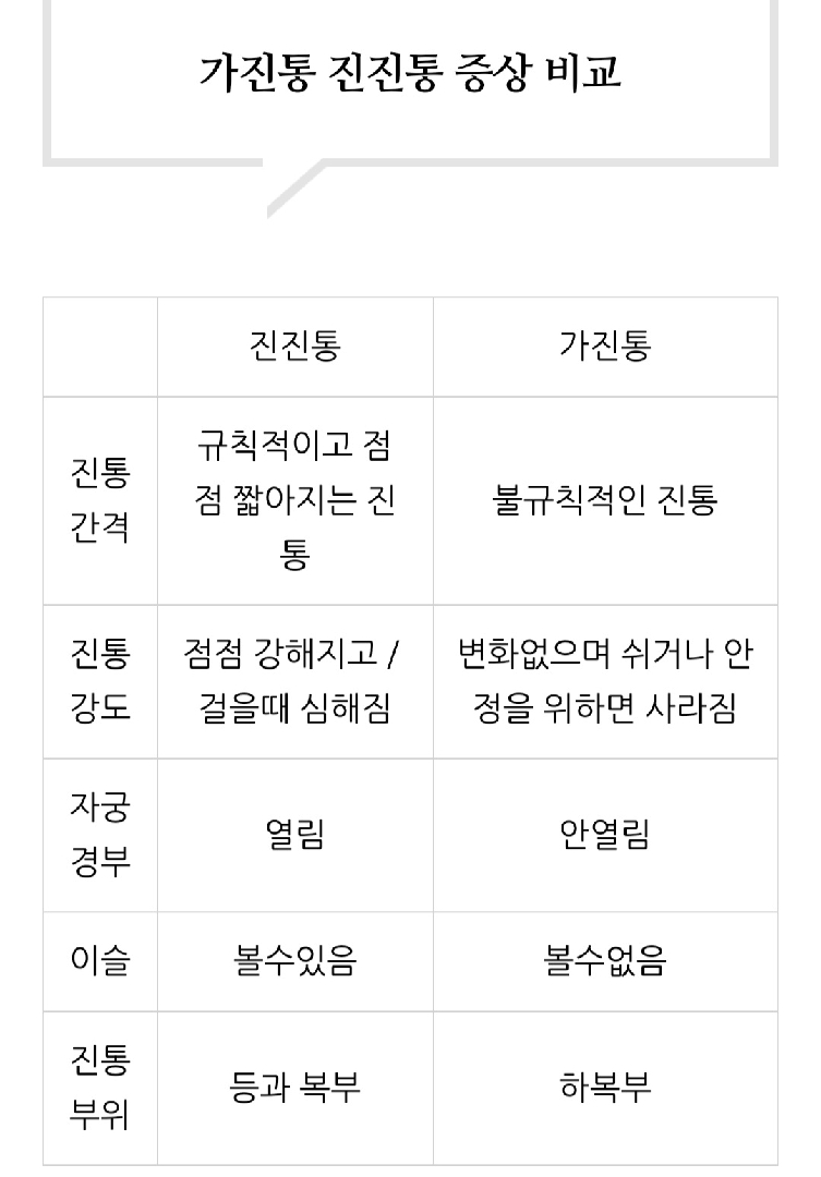 가진통 진진통 구분?