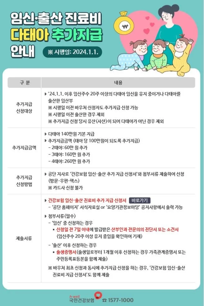 둥이맘님들~2024년 임신바우처 다태아 추가지급 내용 참고하세용!!