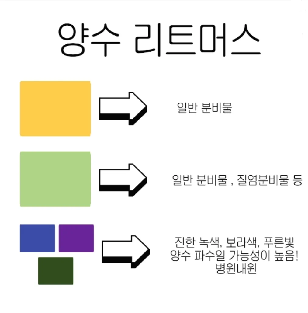 양수가 새는지 알 수 있는 법을 알려드릴게요