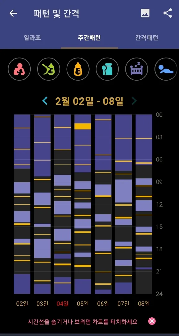 아기가 밤에 너무 자주 뒤척여요ㅠ