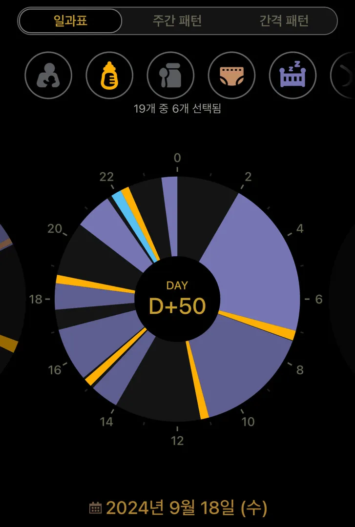 수유량 수유텀 둘중 뭘 먼저 잡아야하나요?