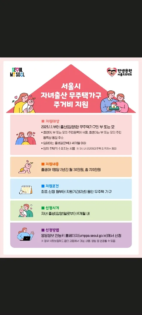 2025 출산지원혜택