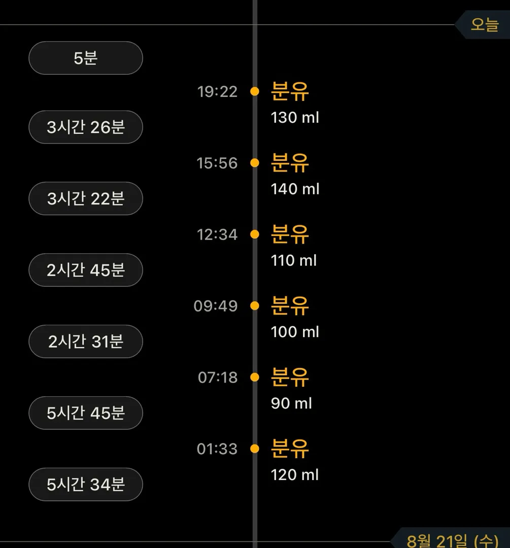 77일 아기 수유량 너무 적은거 같아요 .. 한번만 봐주세요 