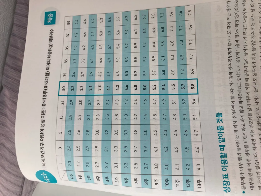 아기 몸무게 관리 하시나요? 