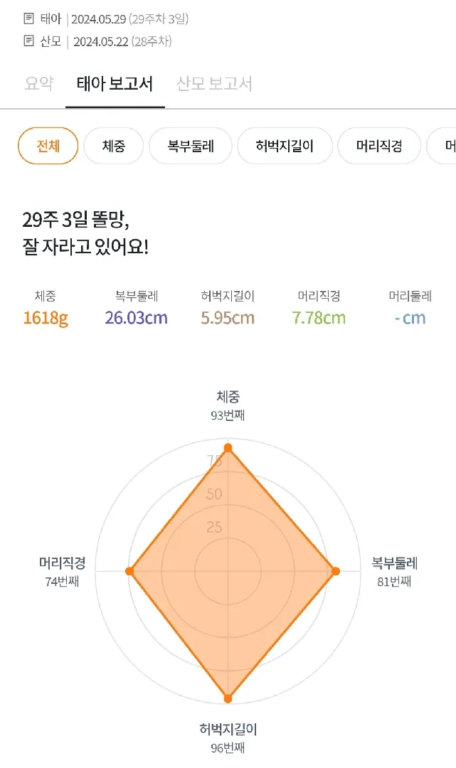 울아가 너무 잘자라고있어요!!