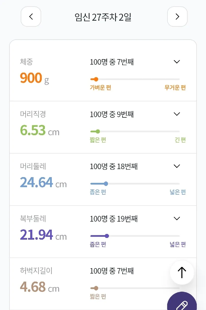 아기가 너무 작아요ㅠ